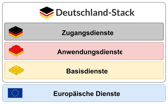 IT-Umsetzungsrat sucht aktuell engagierte Architekt:innen der Staatsmodernisierung