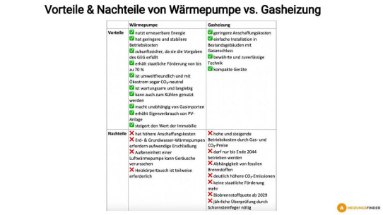 Wärmepumpe oder Gasheizung