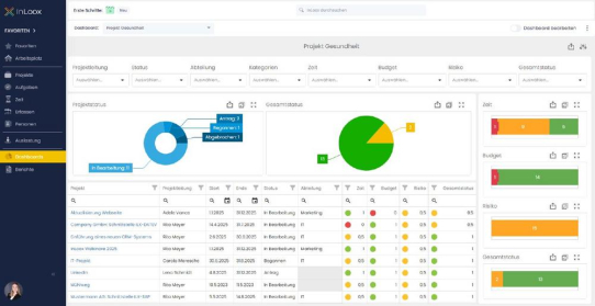 Neue Risiken-Funktion für proaktives Projektportfolio-Management in InLoox