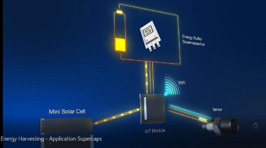 Video zur Produkteinführung: Prismatische Superkondensatoren