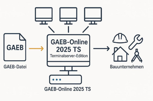 GAEB-Online 2025 TS – GAEB-Bearbeitung auf Windows Terminalserver