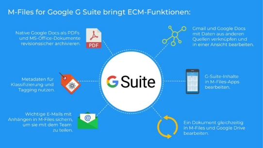 M-Files erweitert Googles G Suite um Enterprise Content Management und Compliance-Unterstützung