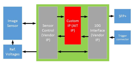 Zeilenraten über 1 MHz
