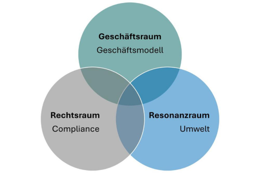 LEGANTA® – Verträge werden zum semantischen Betriebssystem der Wirtschaft