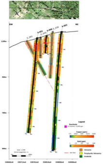 Star Copper erzielt ausgezeichnete vorläufige Analyseergebnisse und begrüßt die geplante Investition im Golden Triangle zur Förderung der nationalen Entwicklung