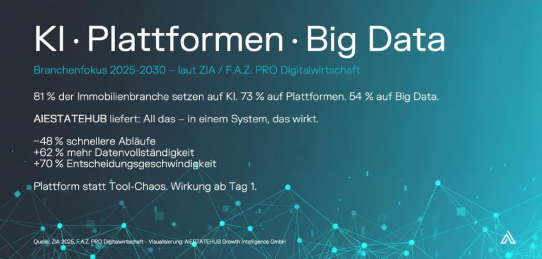 Wenn KI ins Leere läuft – Wie Plattform-Reife zum Gamechanger wird