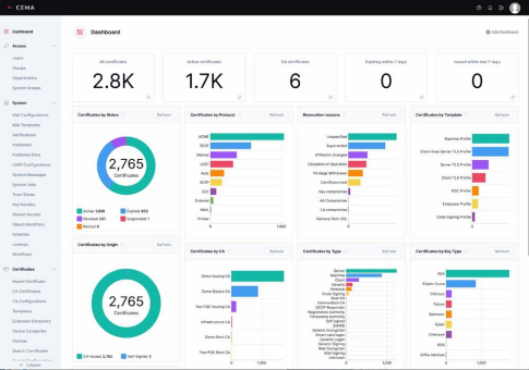 intelliCard optimiert das Certificate Management – zentral, durchgängig, Compliance-konform und Post-Quantum-Ready