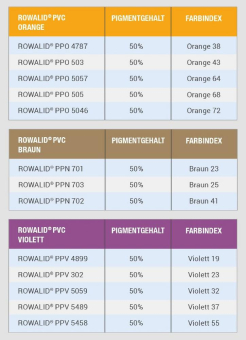 ROWALID® PVC Pigmentpräparationen