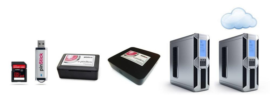 Neu: pinApps - die Plattform für den digitalen Arbeitsplatz der Zukunft!