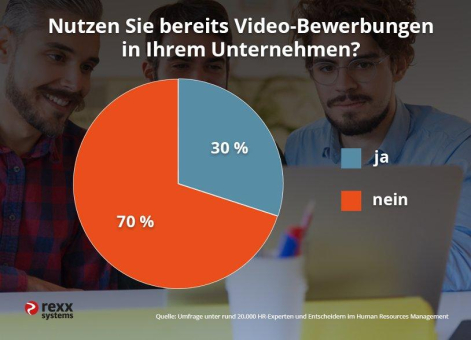 Videobewerbung als Chance für den Bewerbungsprozess