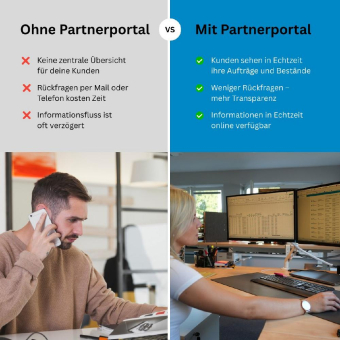 ROI in der Prozessabwicklung im Lager – mit dem COGLAS WEB WMS Partnerportal
