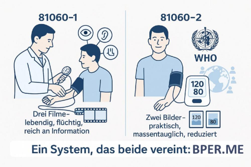 Zwei Normen, zwei Welten: Warum Blutdruckmessung mehr als nur zwei Zahlen ist