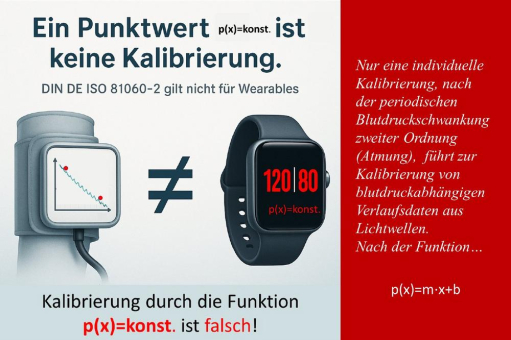 Norm schlägt Marketing – neue Studie warnt vor fehlerhaften Blutdruckkalibrierungen