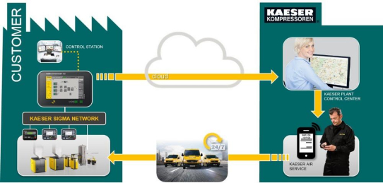 Auf den Punkt genau!