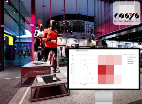 Ihr Schlüssel zu einem effizienten Retail-Bestand