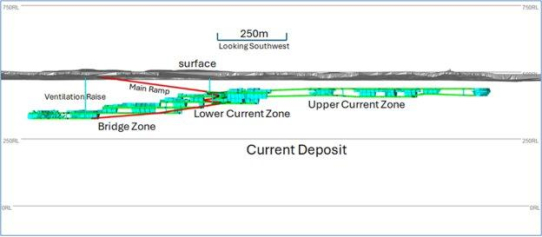 Clean Air Metals PEA ergibt Kapitalwert (NPV) vor Steuern von 219,4 Mio. CAD und internen Zinsfuß (IRR) von 39 % für das Thunder Bay North-Projekt