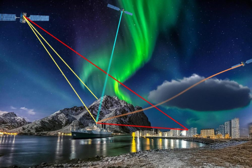 Testen unter realen Bedingungen: Warum GNSS-Simulation mehr als nur Satellitensignale nachbildet