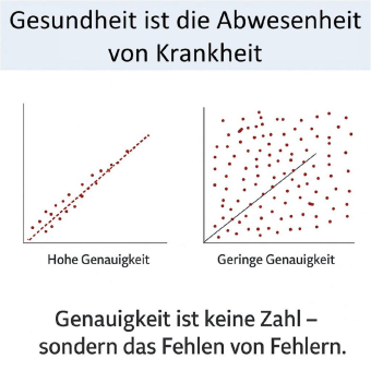 Welches Blutdruckmessgerät ist am genauesten?