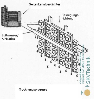 Effiziente Trocknung mit dem Seitenkanalverdichter e07MD-3-3ph-IE3-ATEX für industrielle Airblade-Systeme