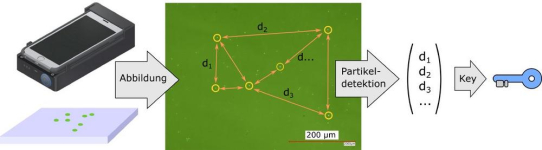 Prozessintegrierte Bauteilmarkierung: Punkt für Punkt zu einer besseren Rückverfolgbarkeit