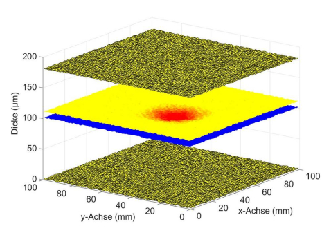 Nur so viel Barrieren wie nötig aufbauen