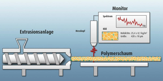 Ein Traum aus Schaum