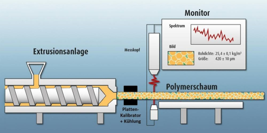 Luftultraschall zur Prozess- und Qualitätsüberwachung in der Polymerschaumextrusion