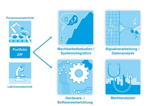 Produkte und Prozesse durch ganzheitliche Lösungen aus einer Hand optimieren