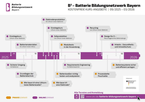 B³ - Batteriebildungsnetzwerk Bayern setzt neue Impulse für Batteriewissen