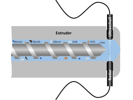 Fremdstoffe in Kunststoffschmelzen sicher erkennen
