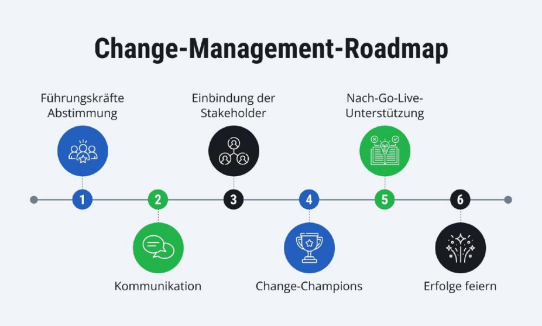 SAP Financial Management: So meistern Unternehmen ihre Finanzprozesse