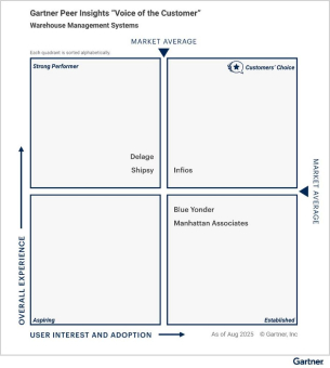 Infios laut Gartner® „Customers’ Choice“ für Warehouse-Management-Systeme