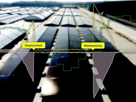 Software Greencore AI von Greenflash bietet Einspeiseschutz bei negativen Strompreisen