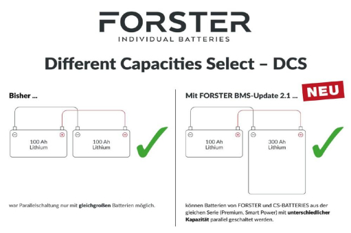 Neues BMS 2.1 ermöglicht erstmals die Parallelschaltung von Lithium-Batterien unterschiedlicher Kapazität