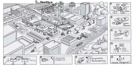 Digitale Plattform für saubere und  instand gehaltene Städte
