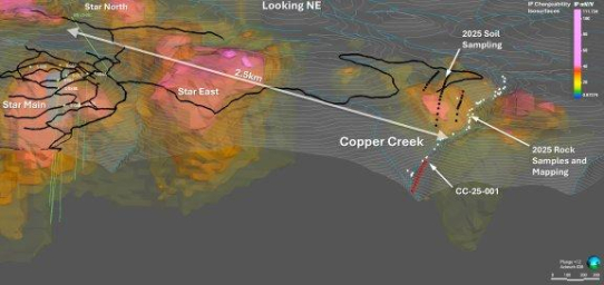 Star Copper bestätigt die mineralisierte Zone Copper Creek