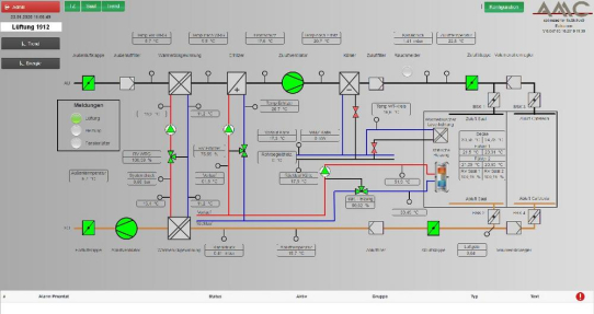 Retrofit - AMC modernisiert Ihre Automatisierungsanlagen