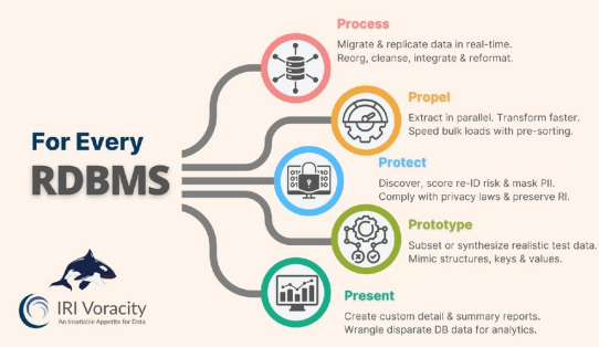 ❌ Push & Schutz von PostgreSQL ❌ High-Speed ETL & sichere Datenmaskierung für PostgreSQL ❗