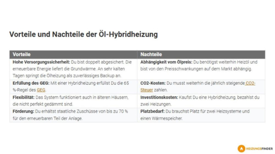 Ist deine Ölheizung noch zukunftssicher?