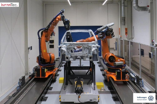 Investitionssicheres Prüfverfahren bei Volkswagen