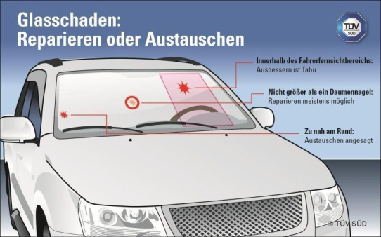 Reparieren oder Austauschen?