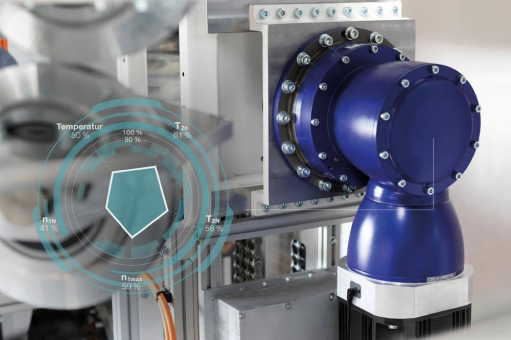 WITTENSTEIN auf der SPS 2025: Shaping the world of cybertronic motion