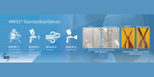 Neues Fördermitglied AD Chemicals GmbH