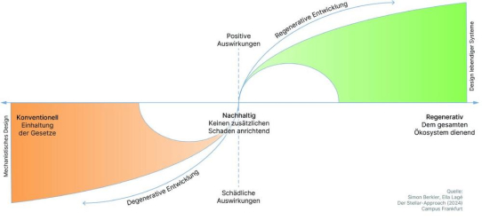 Interdisziplinäres Team realisiert konkrete Schritte