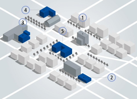 Flexible Nutzung und Finanzierung - neues Denken für Schulen