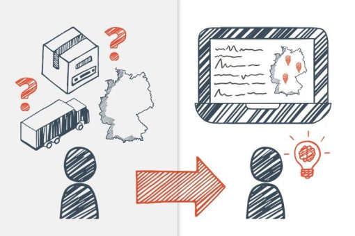 Das Transport-Cockpit