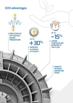 EVO-Seitenkanalverdichter mit Smartwave-Technologie: Effizienz und Geräuschreduktion vereint