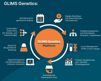 GLIMS Genetics – das spezialisierte Laborinformationssystem für wachsende Anforderungen in der Humangenetik