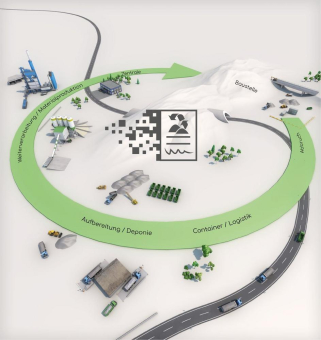 Ersatzbaustoffverordnung: Last oder Chance?