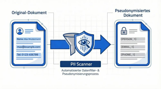 DSGVO-konforme KI-Nutzung in Unternehmen: Wie Pseudonymisierung das Datenschutz-Dilemma löst